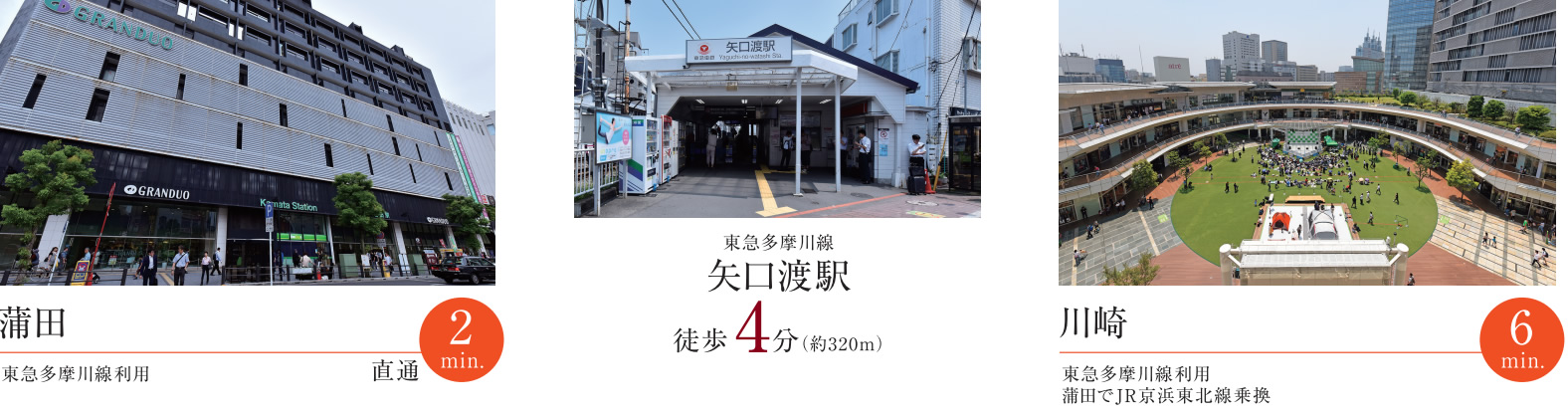 蒲田へ直通２分、矢口渡へ徒歩４分、川崎駅へ直通６分